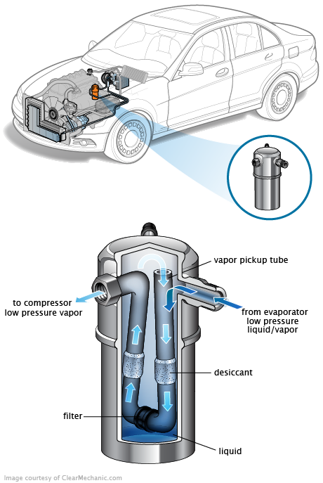 See P1E4F repair manual